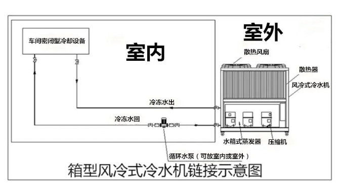 Air-cooled chiller installation diagram